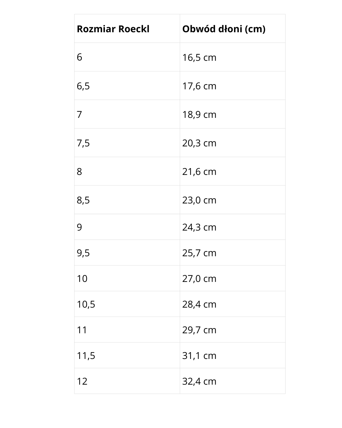 ROECKL Millero Gloves